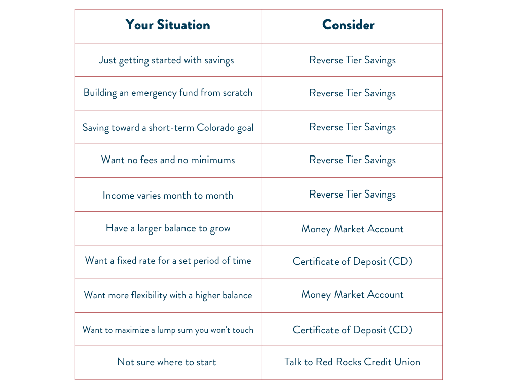RRCU Tables